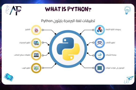 What is Python? 55780380